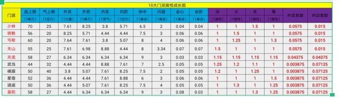 天龙八部卡级什么门派[图1]