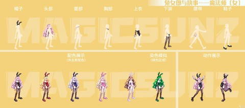 dnf换装是什么意思[图2]