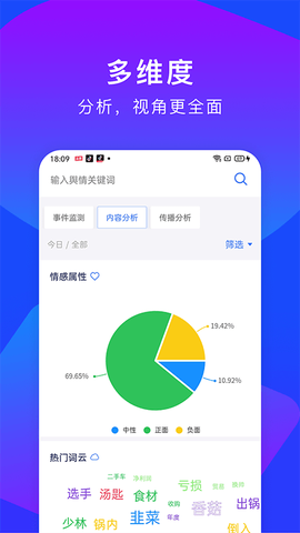 云掌舆情图3