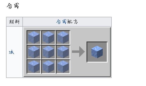 我的世界冰箱怎么合成