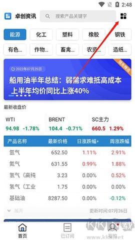 卓创资讯[图1]