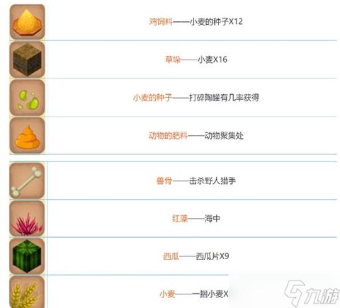 迷你世界用什么合成[图1]