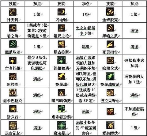 魔域亡灵用什么技能