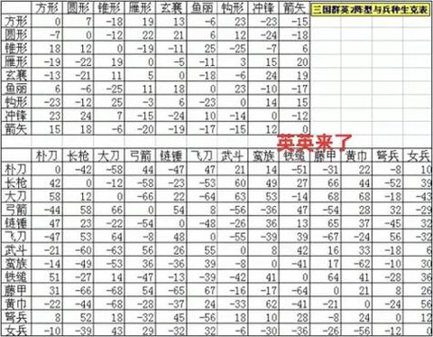 三国群英传怎么练兵[图2]