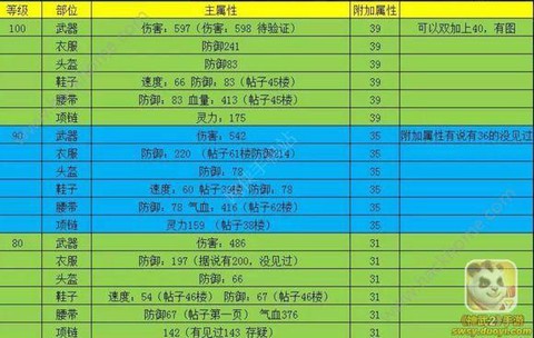 神武怎么鉴定50装备[图2]