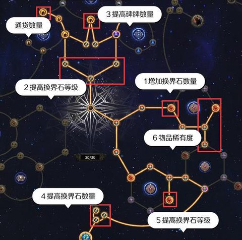 dnf新异界怎么打[图2]