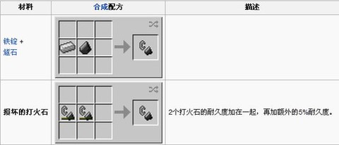 迷你世界打火石什么样