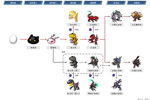 口袋妖怪日月怎么骑乘[图2]