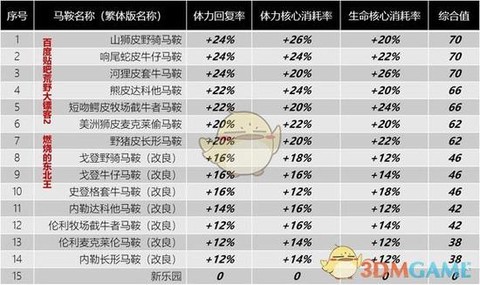 荒野大镖客怎么练属性[图1]