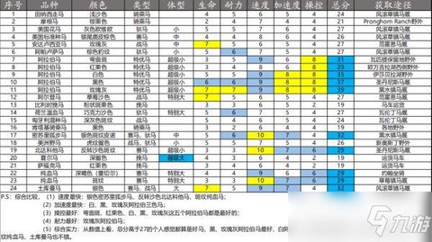 荒野大镖客怎么练属性[图2]
