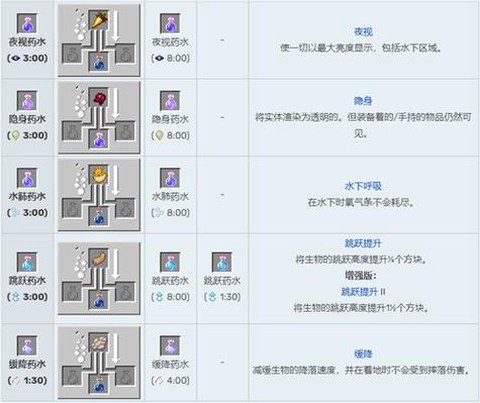 我的世界合成台怎么做[图2]