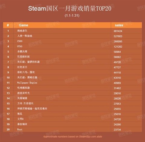 绝地求生排名怎么算