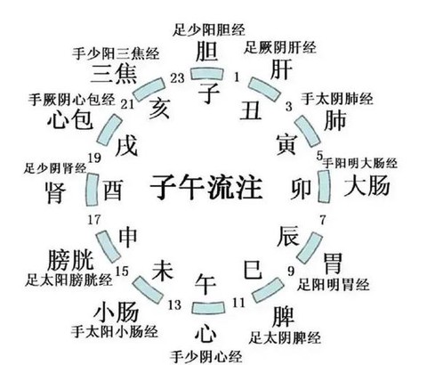 九阴真经什么时候合区