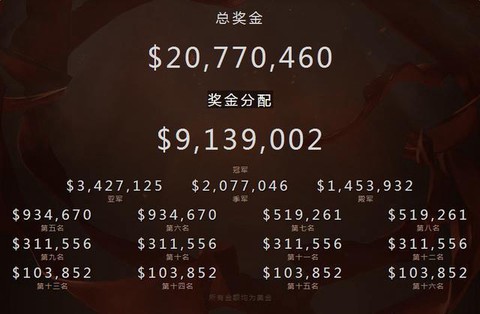 dota2奖金为什么[图1]