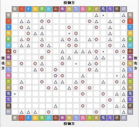 口袋妖怪什么克普通