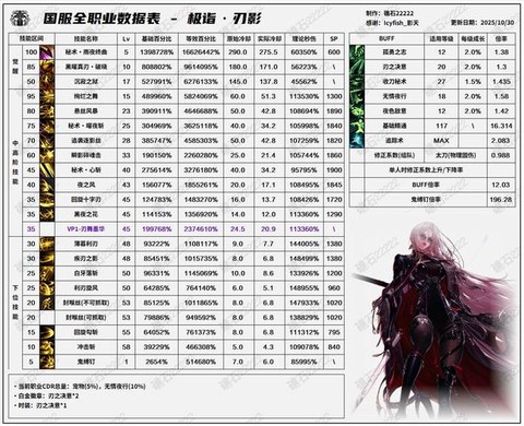 dnf暗影怎么升级[图2]