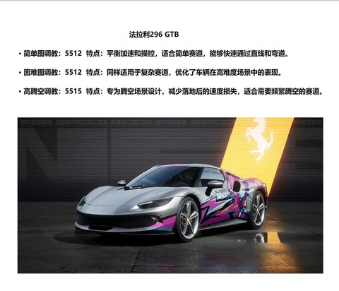 极品飞车怎么调车6[图2]