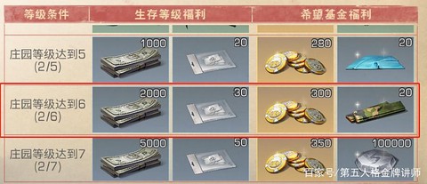 明日之后基金买什么[图1]