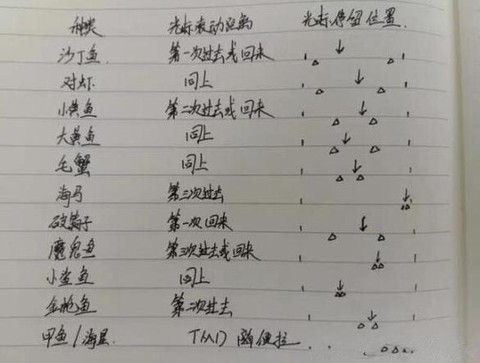 梦幻西游钓的鱼怎么处理
