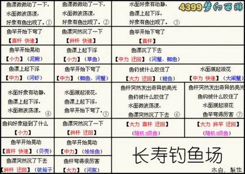 梦幻西游钓的鱼怎么处理[图2]