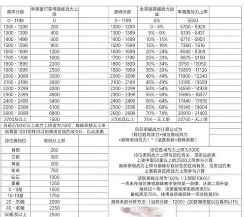 王者荣耀战力怎么计算[图2]