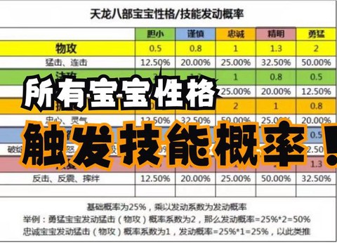 天龙八部什么宝宝技能好[图1]