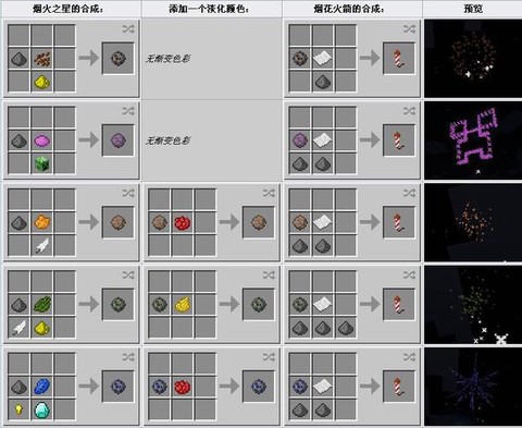 我的世界烟花火箭怎么做[图1]