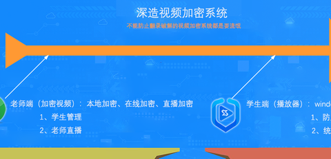 深造播放器[图1]