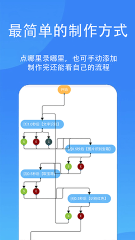 触控精灵图2