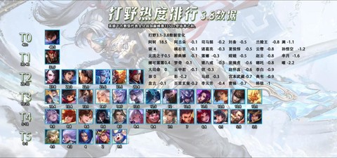 怎么看王者荣耀英雄排名[图2]