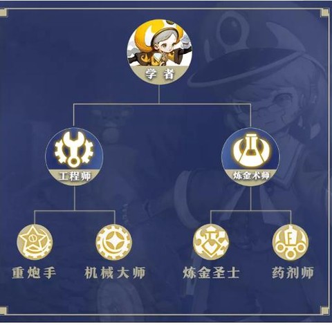 龙之谷什么职业学者