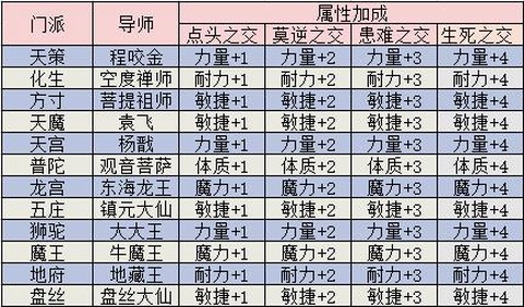 神武宝宝技能怎么绑定