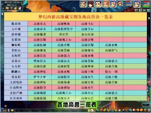 梦幻西游高级宝图出什么[图1]