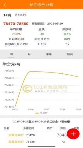 长江有色图2