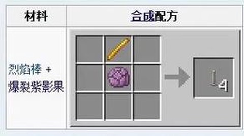 我的世界蜡烛怎么做[图2]