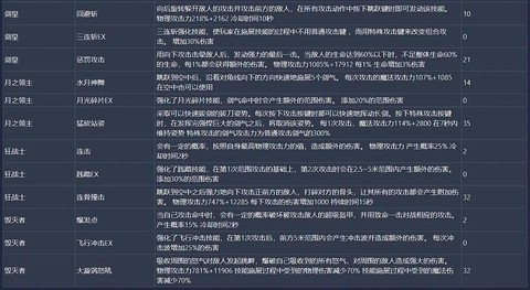 龙之谷死神如何2转[图2]