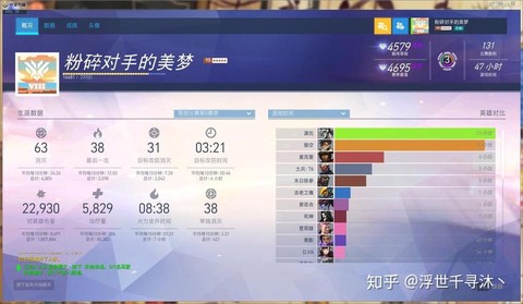 守望先锋4000分什么水平[图1]