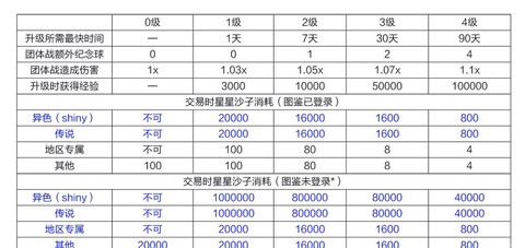 神奇宝贝亲密度怎么看[图1]