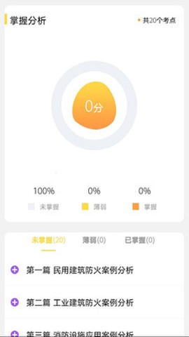 二级消防工程师图1