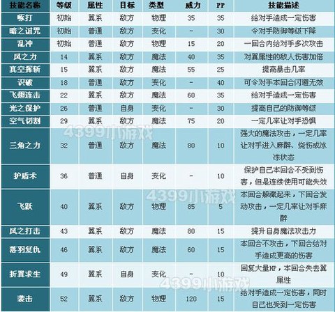 洛克王国怎么获得狮鹫[图2]