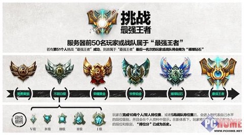 英雄联盟等级有什么用