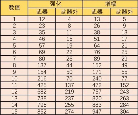 dnf增幅是什么意思[图1]