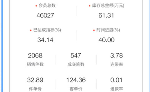 桃运营[图1]