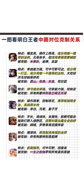 王者荣耀什么克制裁