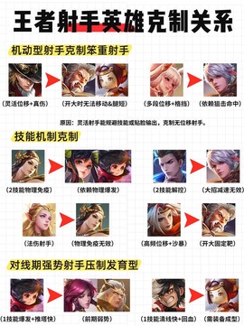 王者荣耀什么克制裁[图1]