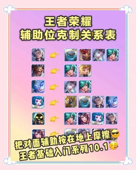 王者荣耀什么克制裁[图2]