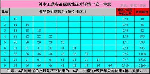 天龙八部氏族怎么加[图1]