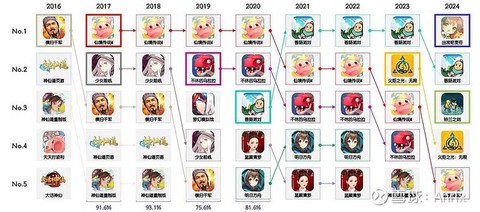 仙剑奇侠传怎么选角的[图1]