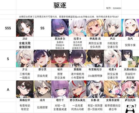 碧蓝航线属性怎么看[图2]