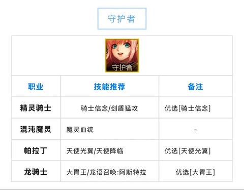 dnf徽章有什么用[图2]